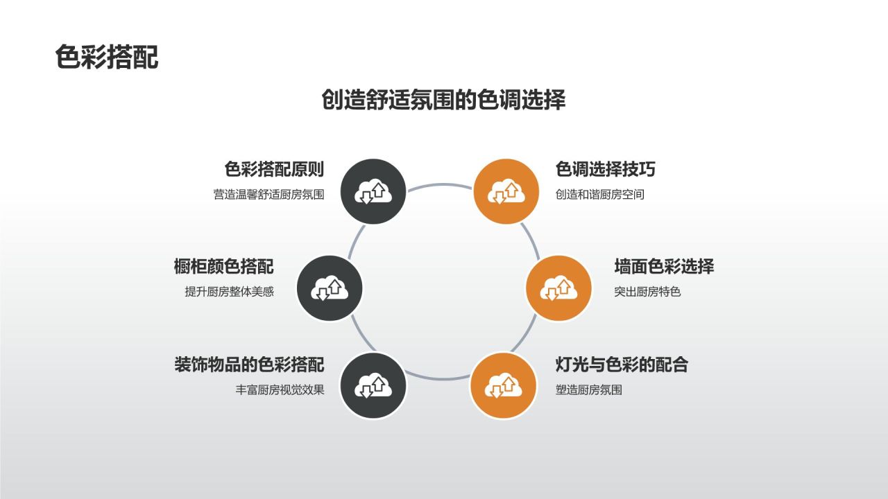 【厨房装修大全】