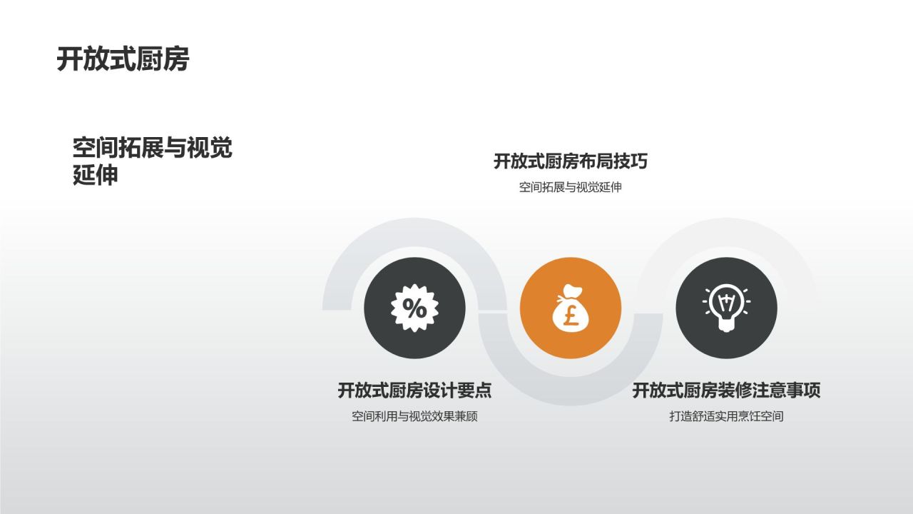 【厨房装修大全】