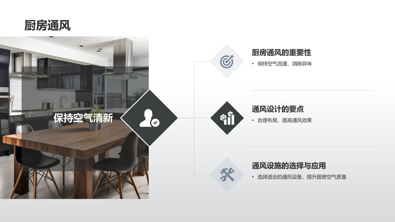 【厨房装修大全】
