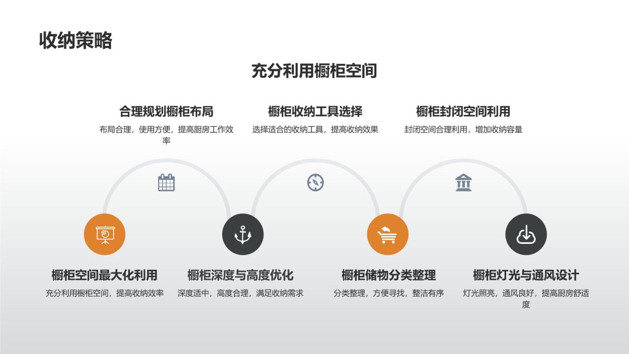 【厨房装修大全】