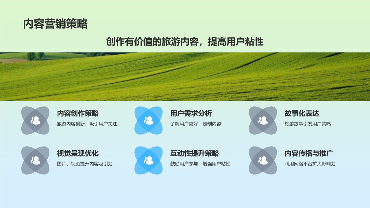 旅游市场营销培训