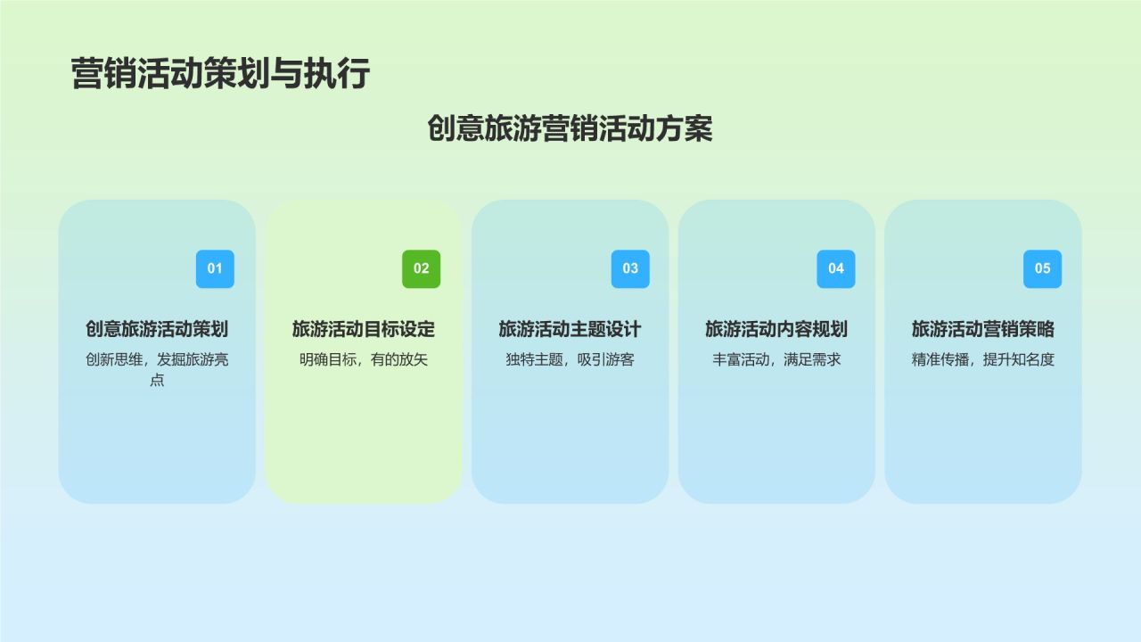 旅游市场营销培训