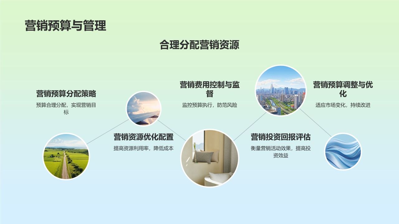旅游市场营销培训
