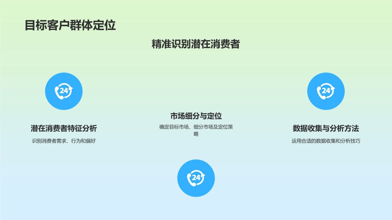 旅游市场营销培训