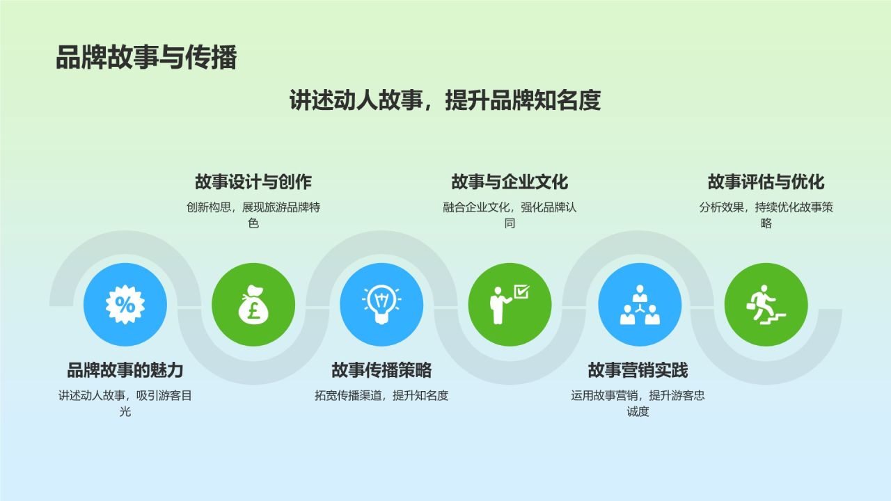 旅游市场营销培训
