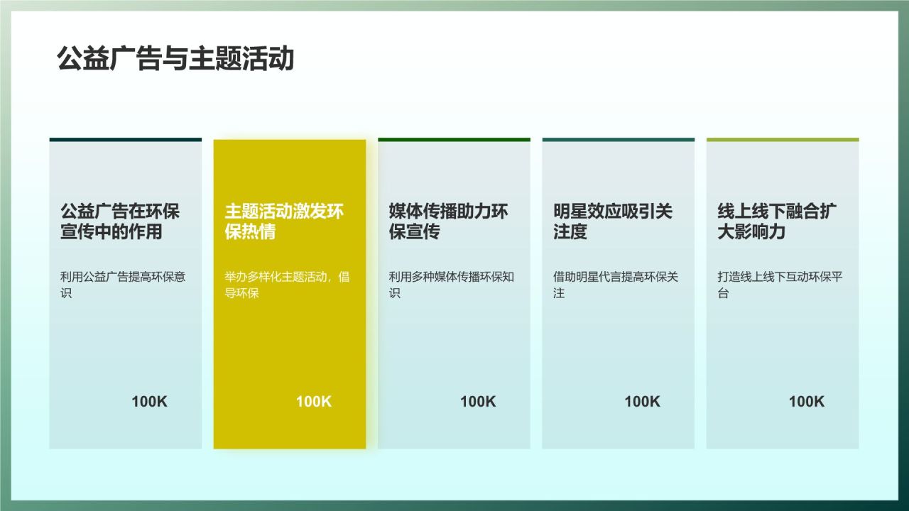 环保宣传教育策略