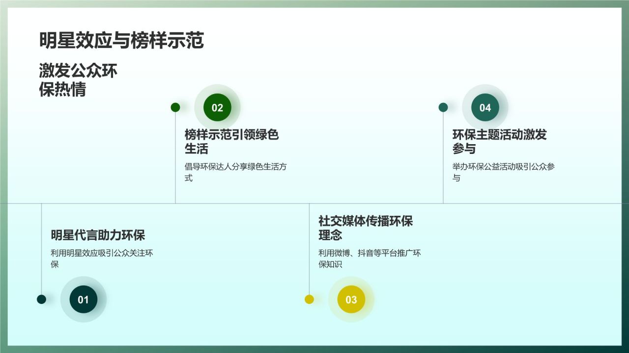 环保宣传教育策略