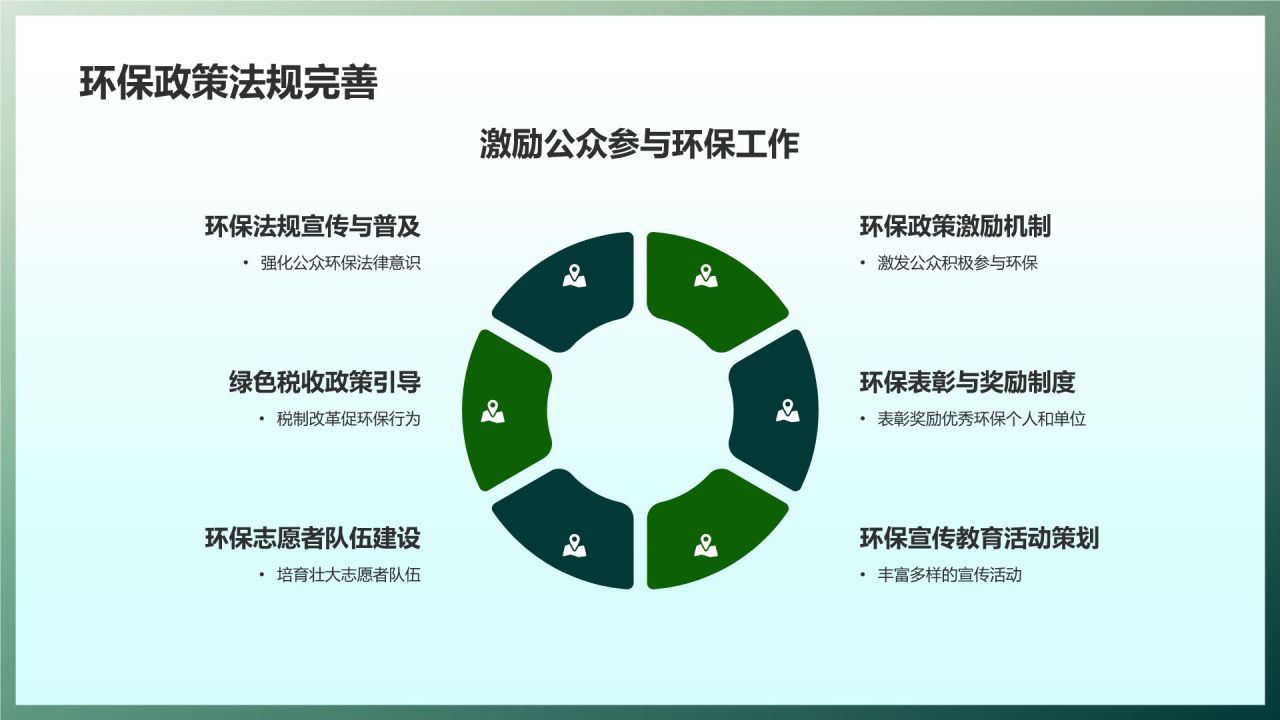 环保宣传教育策略