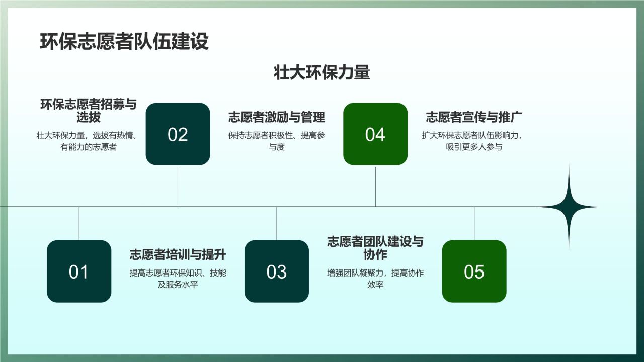环保宣传教育策略