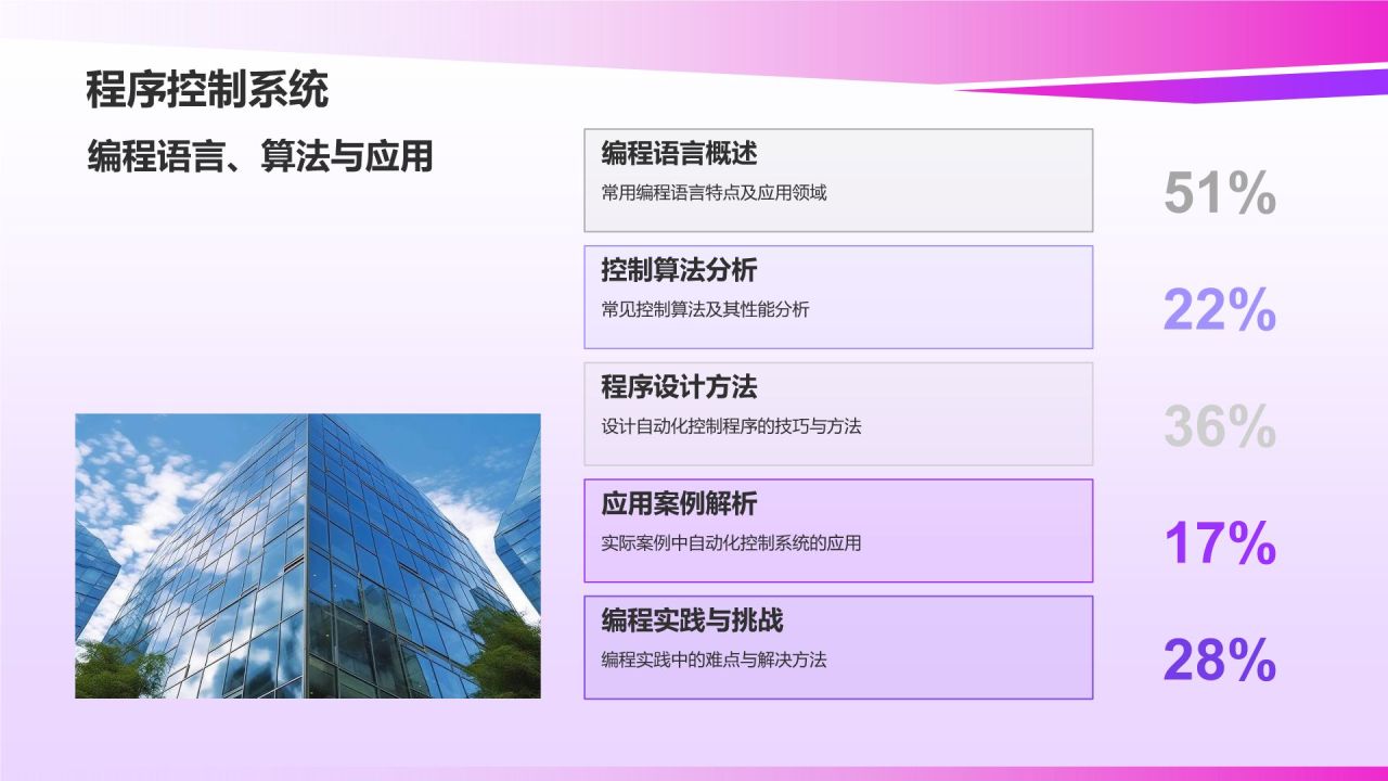 自动化控制系统教学课件