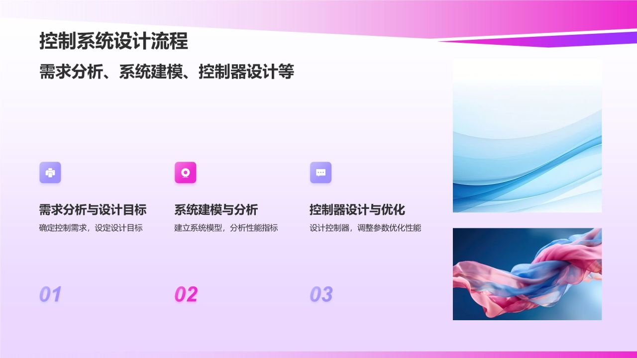 自动化控制系统教学课件