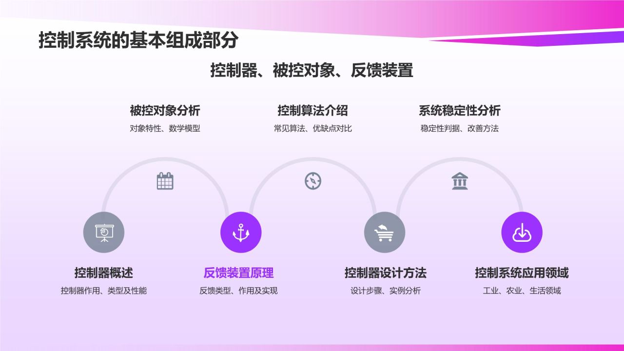 自动化控制系统教学课件