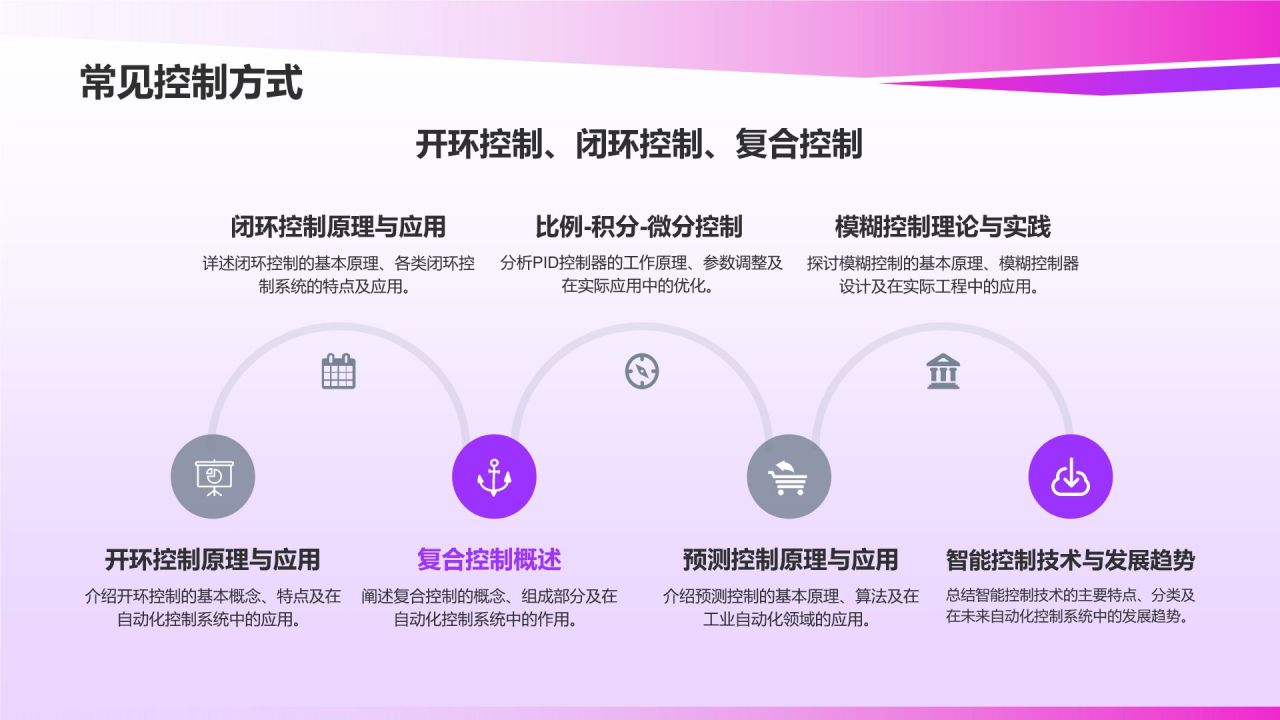 自动化控制系统教学课件