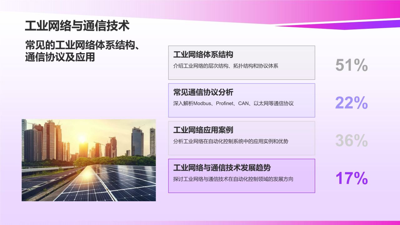 自动化控制系统教学课件