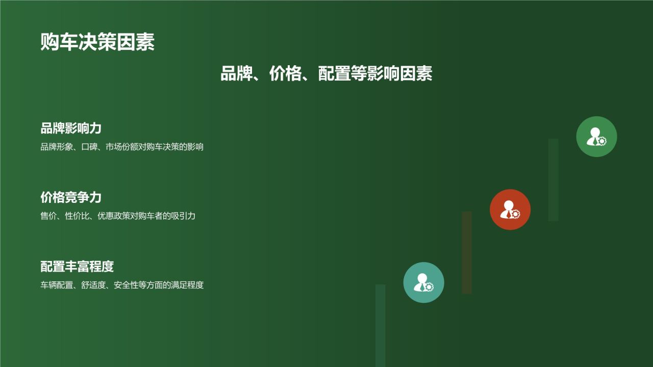 汽车销售顾问