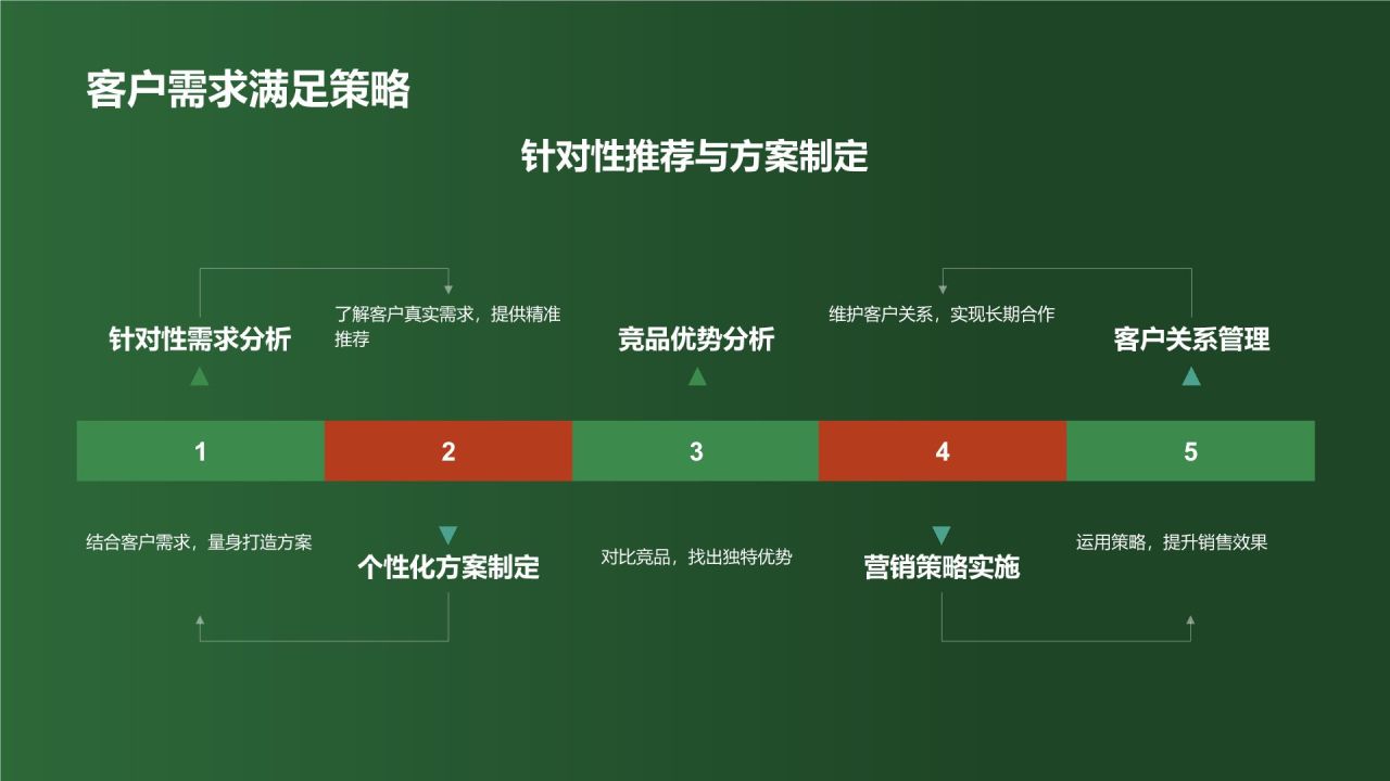 汽车销售顾问