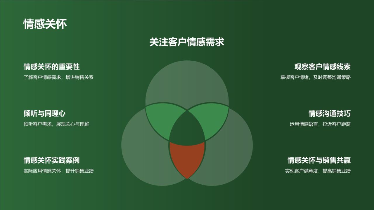 汽车销售顾问