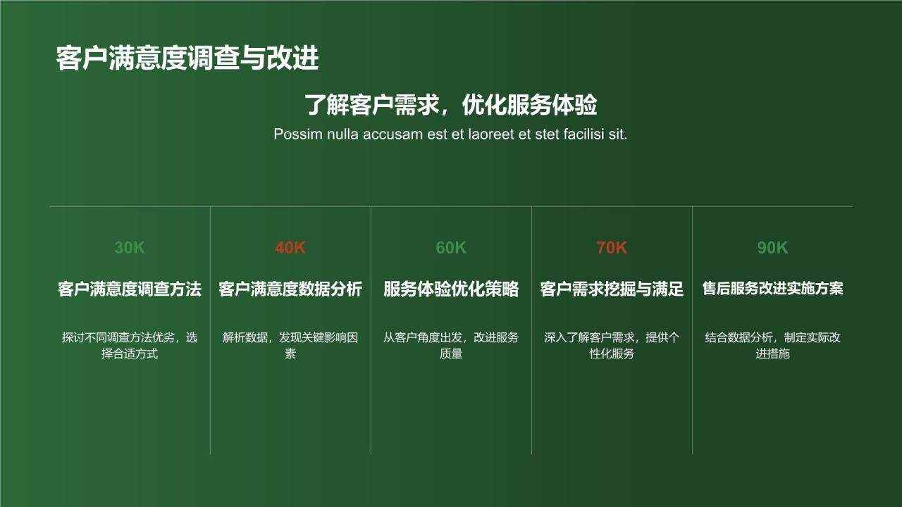汽车销售顾问