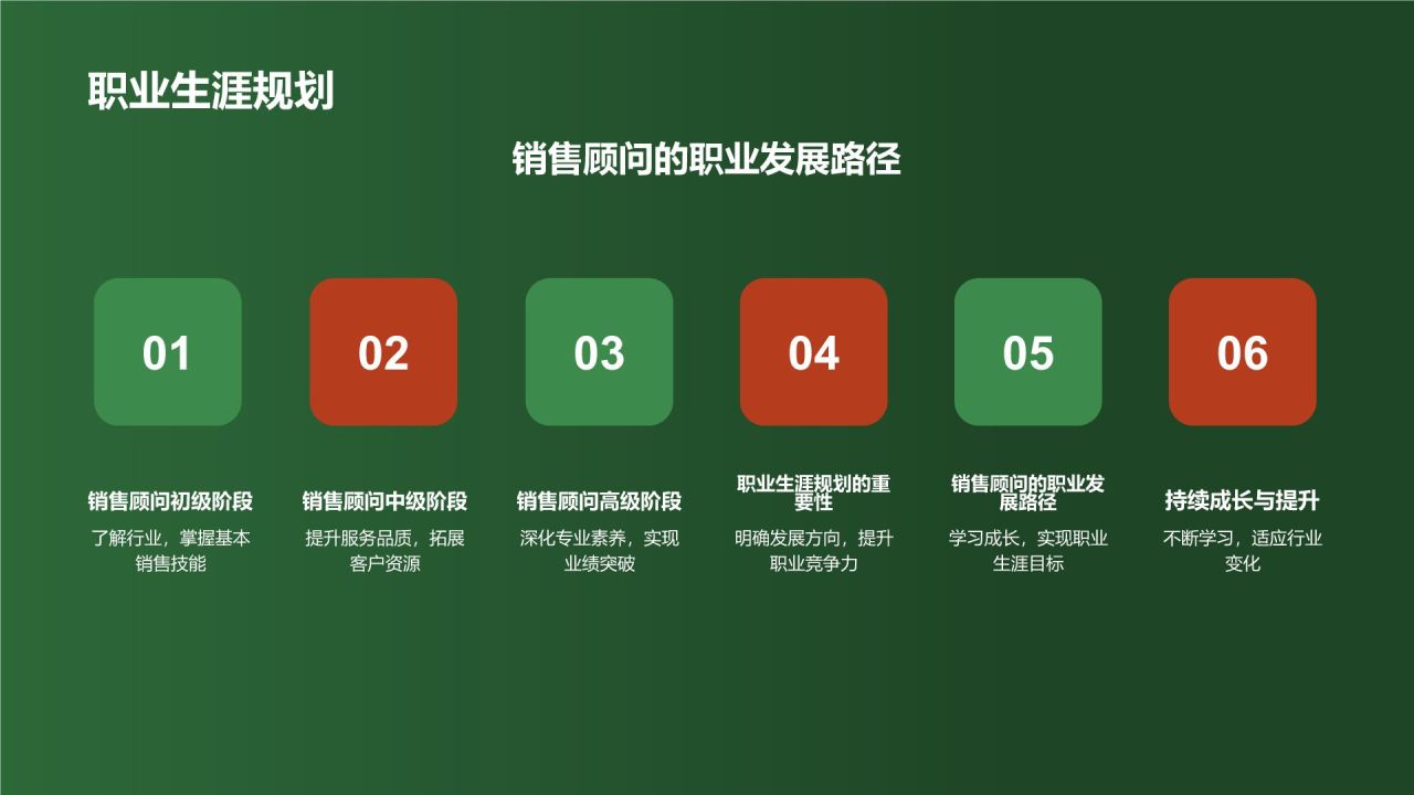 汽车销售顾问