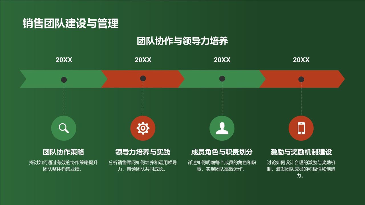 汽车销售顾问
