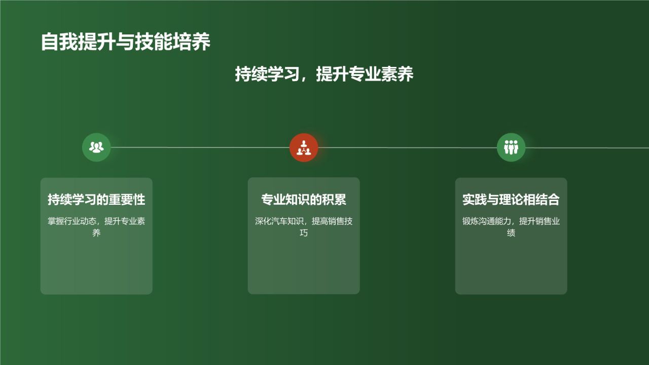 汽车销售顾问