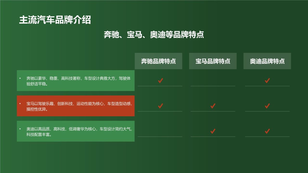 汽车销售顾问