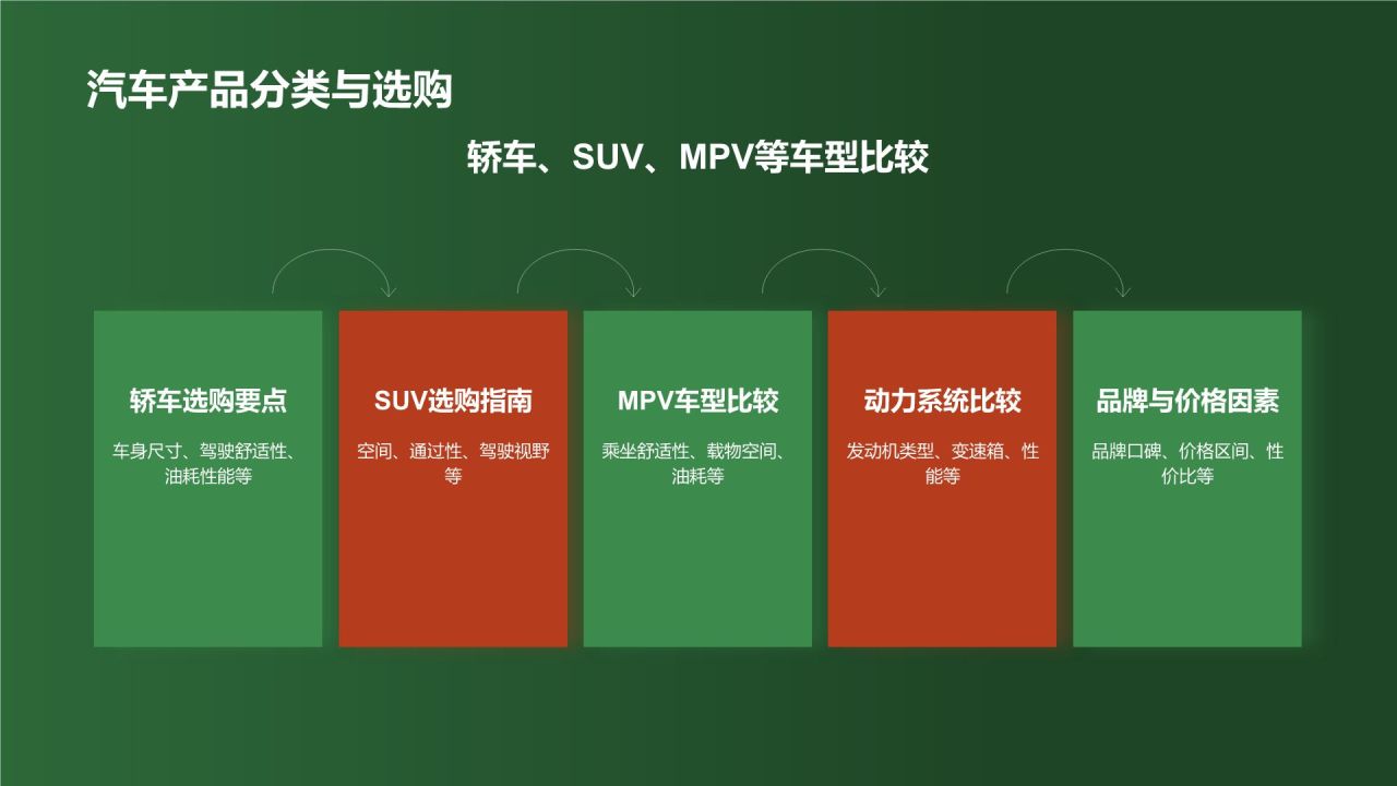 汽车销售顾问
