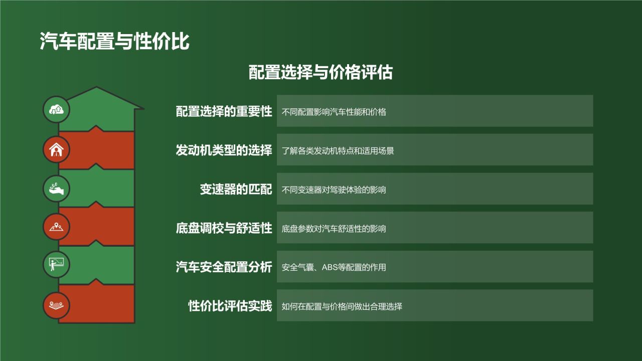 汽车销售顾问