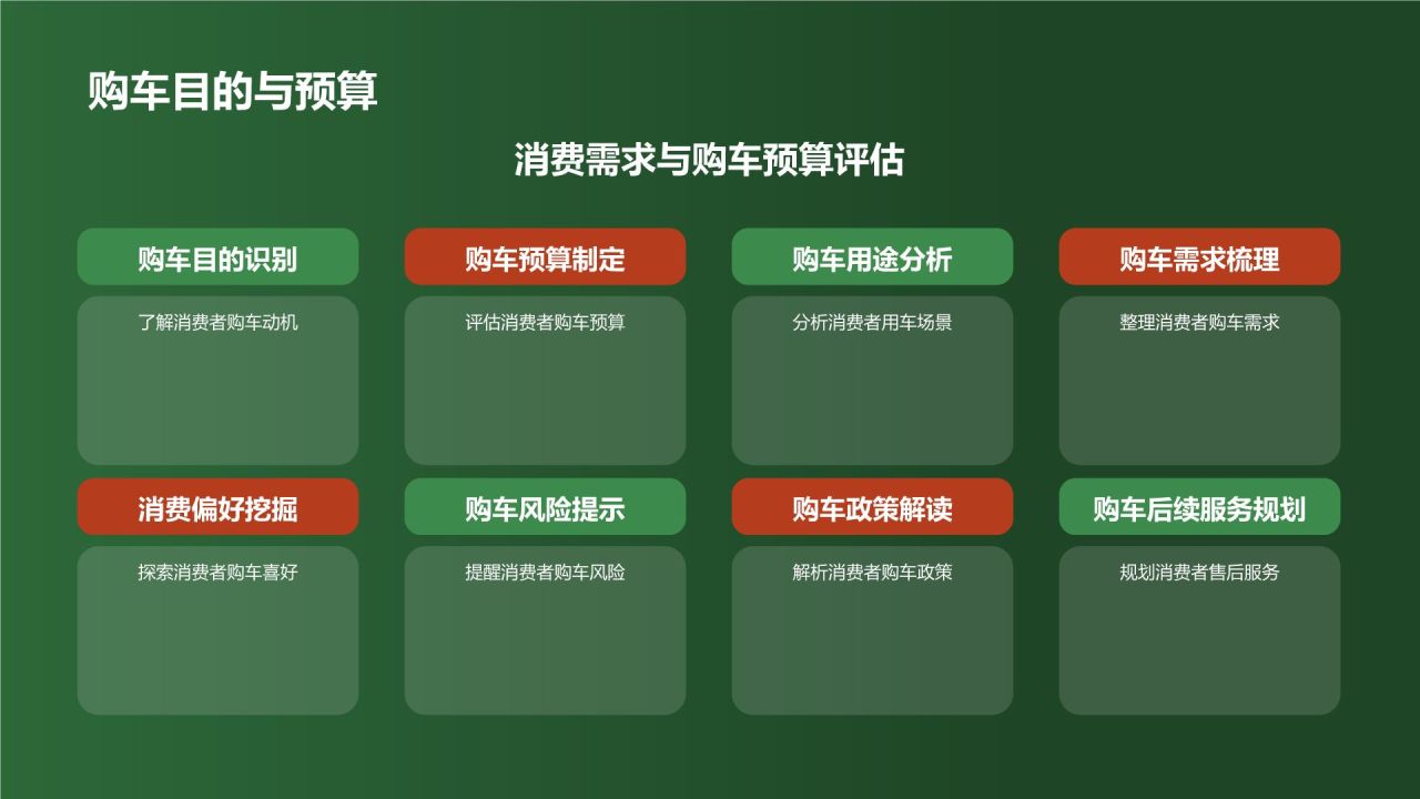 汽车销售顾问