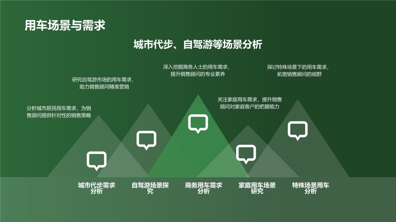 汽车销售顾问