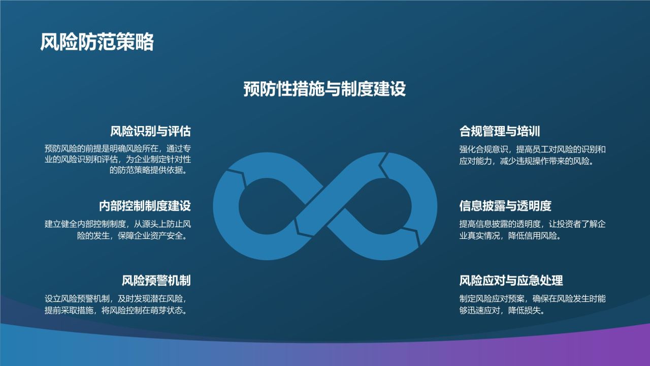 财务风险管理与防范策略