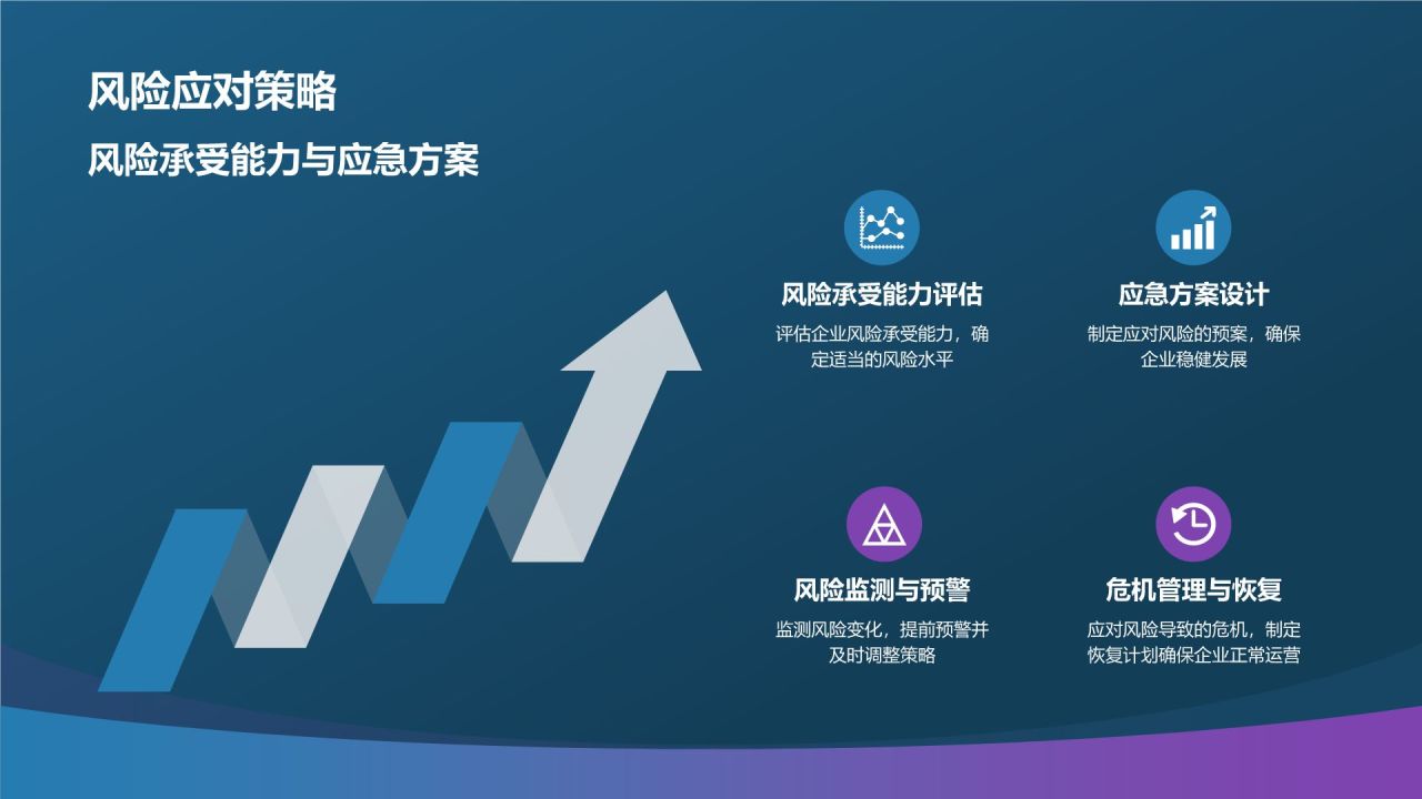 财务风险管理与防范策略