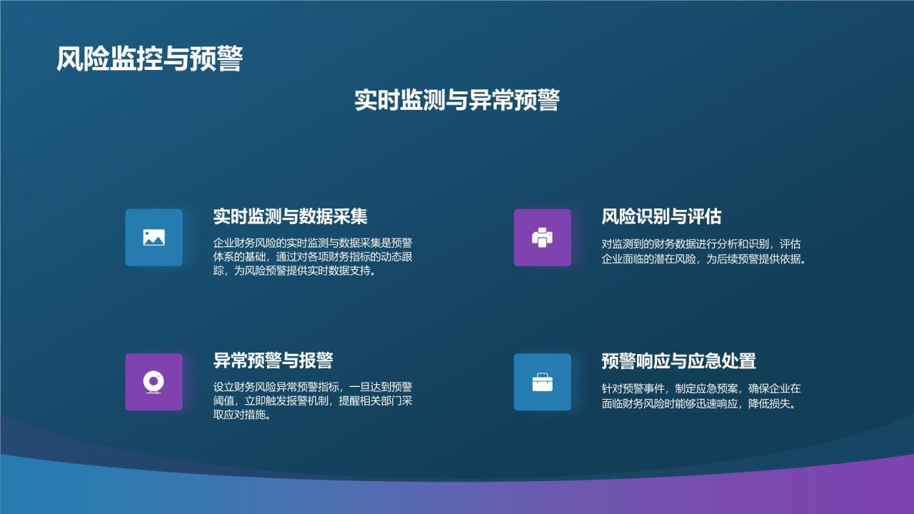 财务风险管理与防范策略
