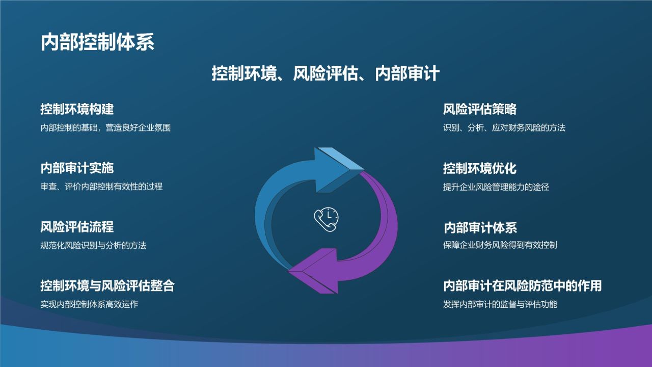 财务风险管理与防范策略