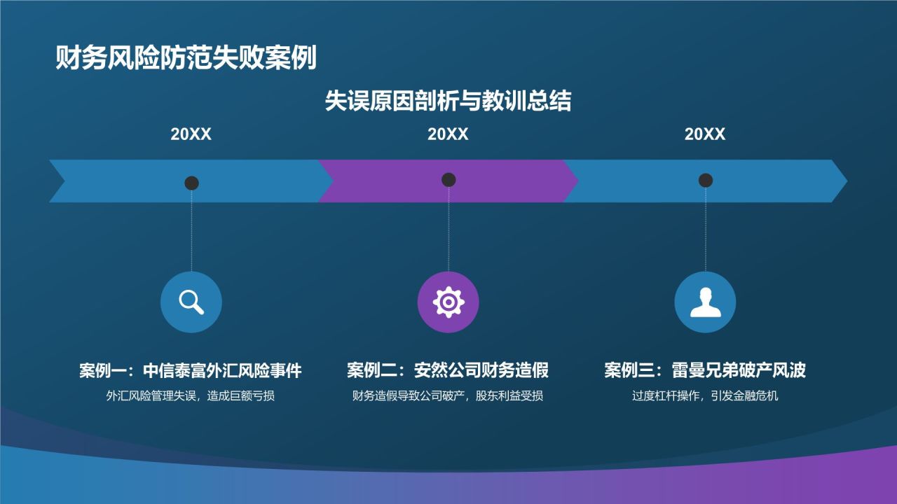 财务风险管理与防范策略