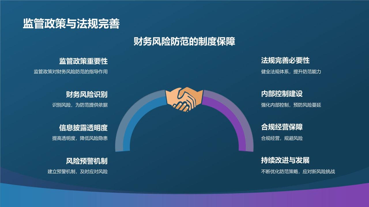 财务风险管理与防范策略