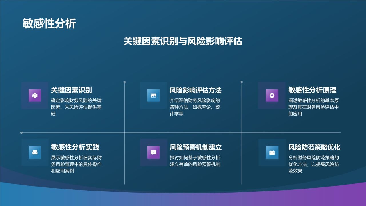 财务风险管理与防范策略