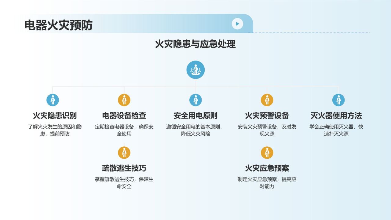 冬季用电安全教育