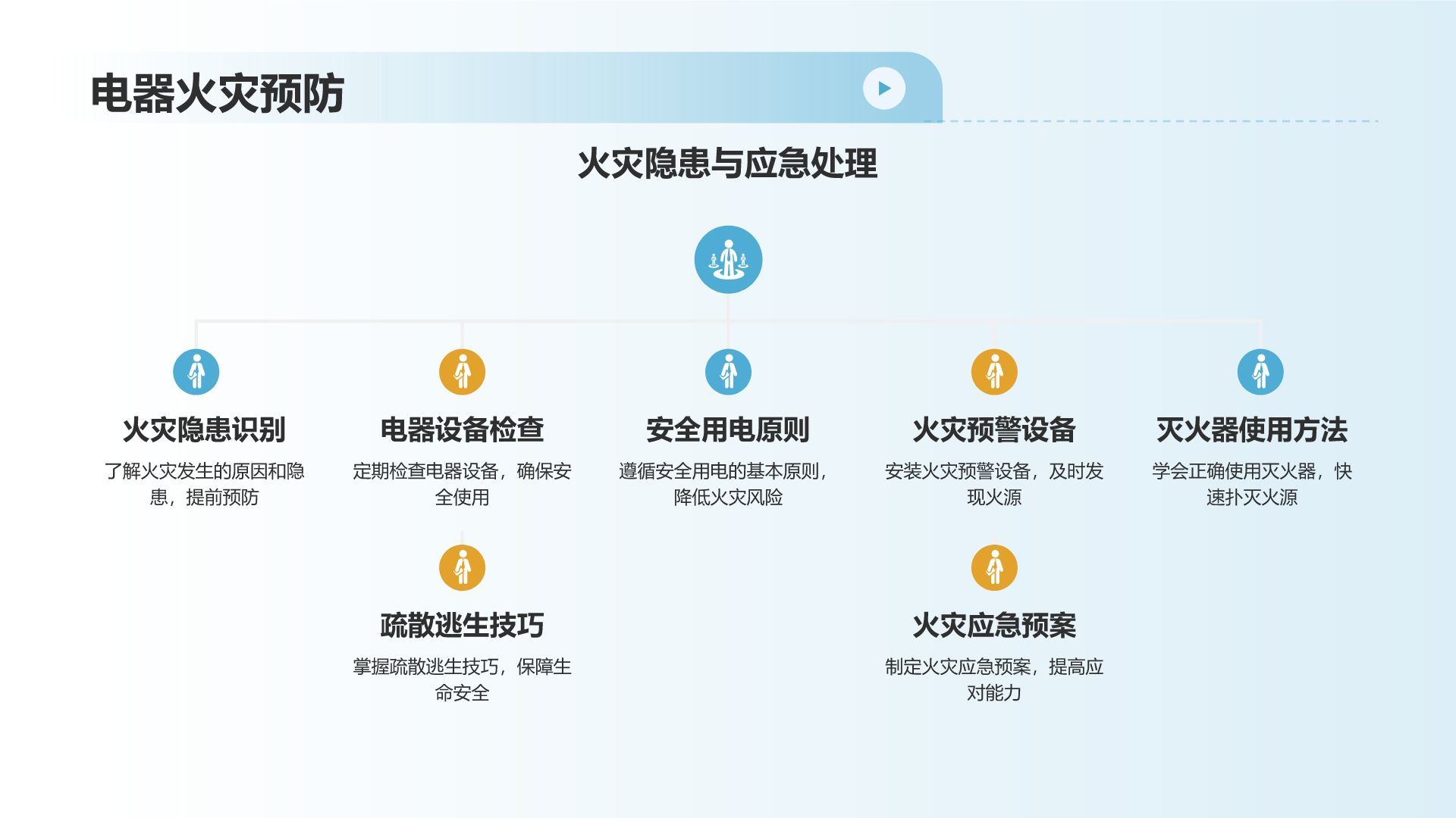 冬季用电安全教育