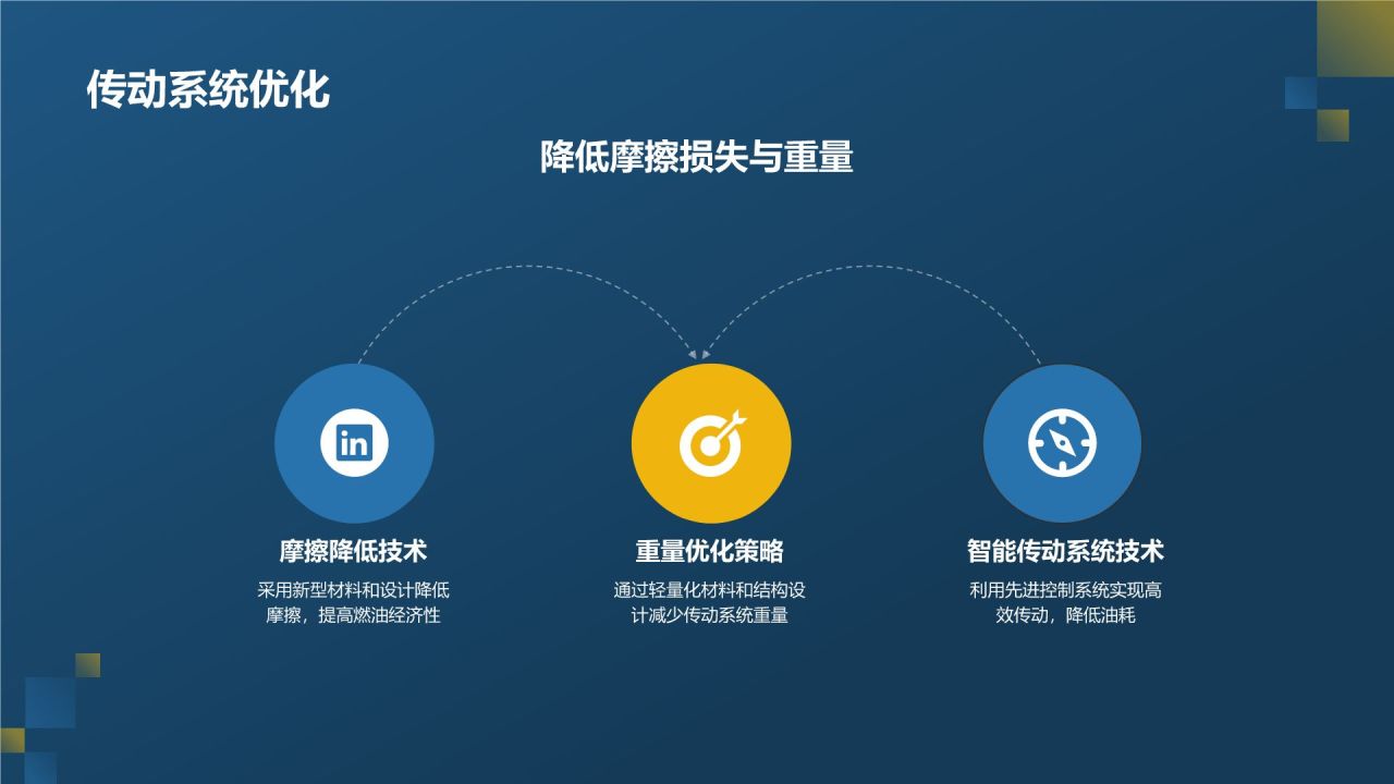 汽车轻量化革命