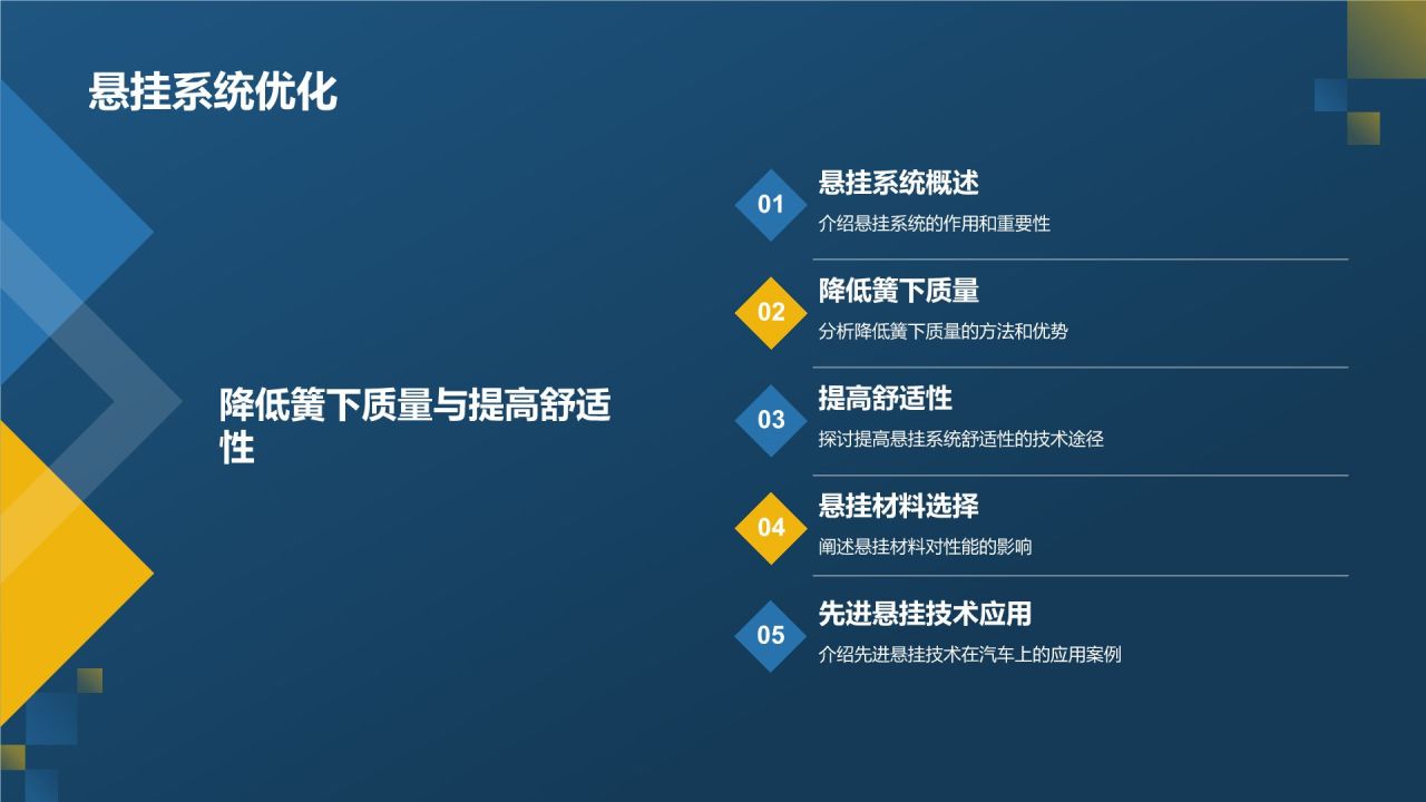 汽车轻量化革命