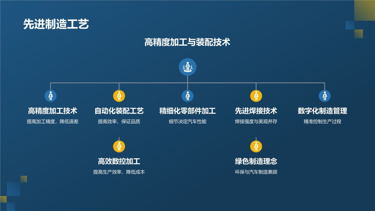汽车轻量化革命