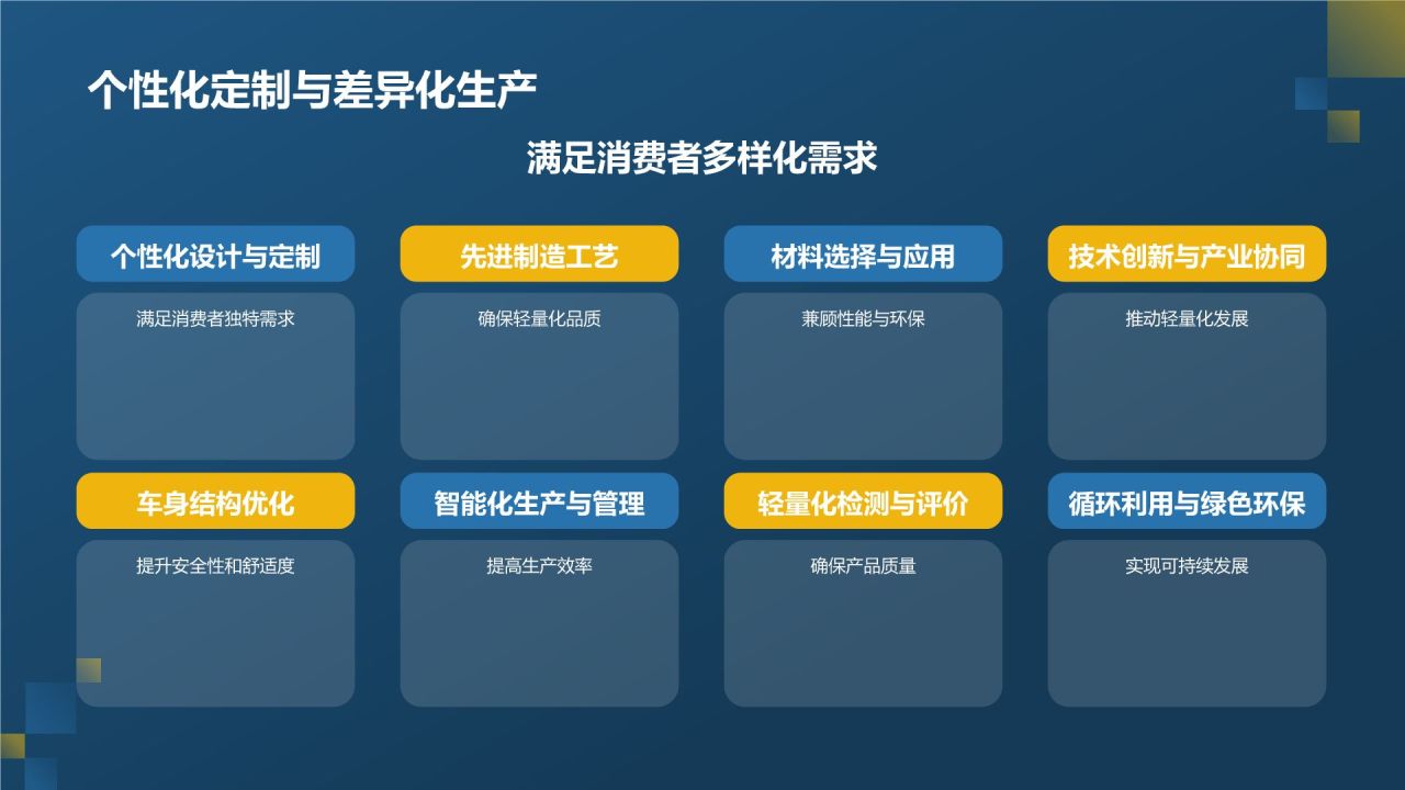 汽车轻量化革命