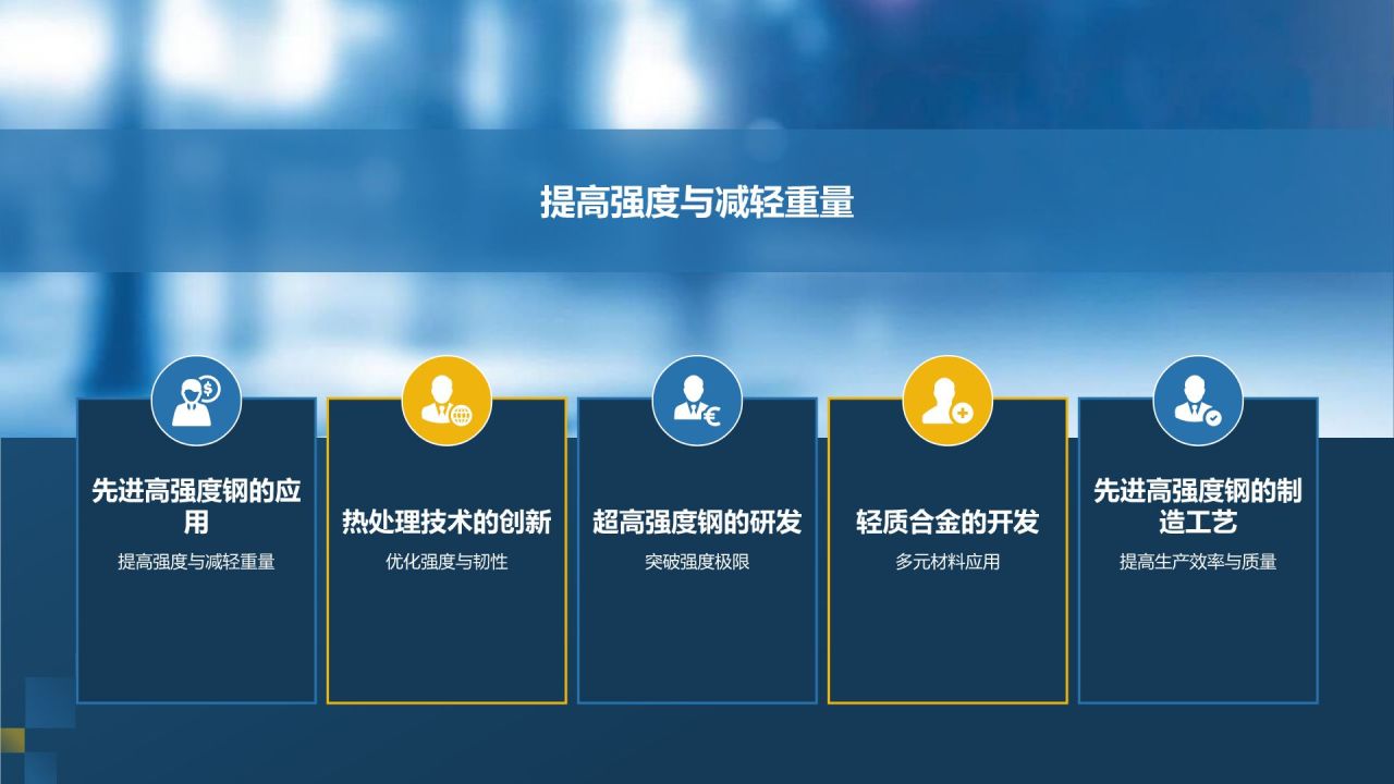 汽车轻量化革命