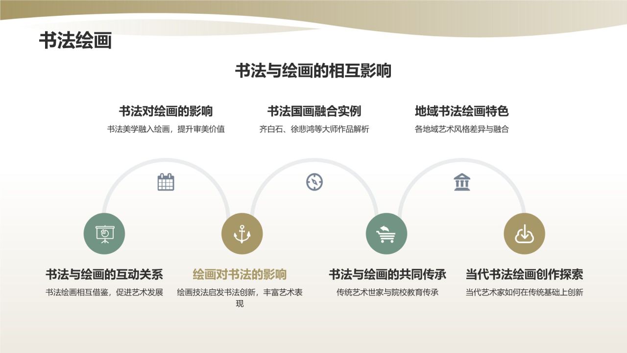 中国传统文化——书法的历史与传承