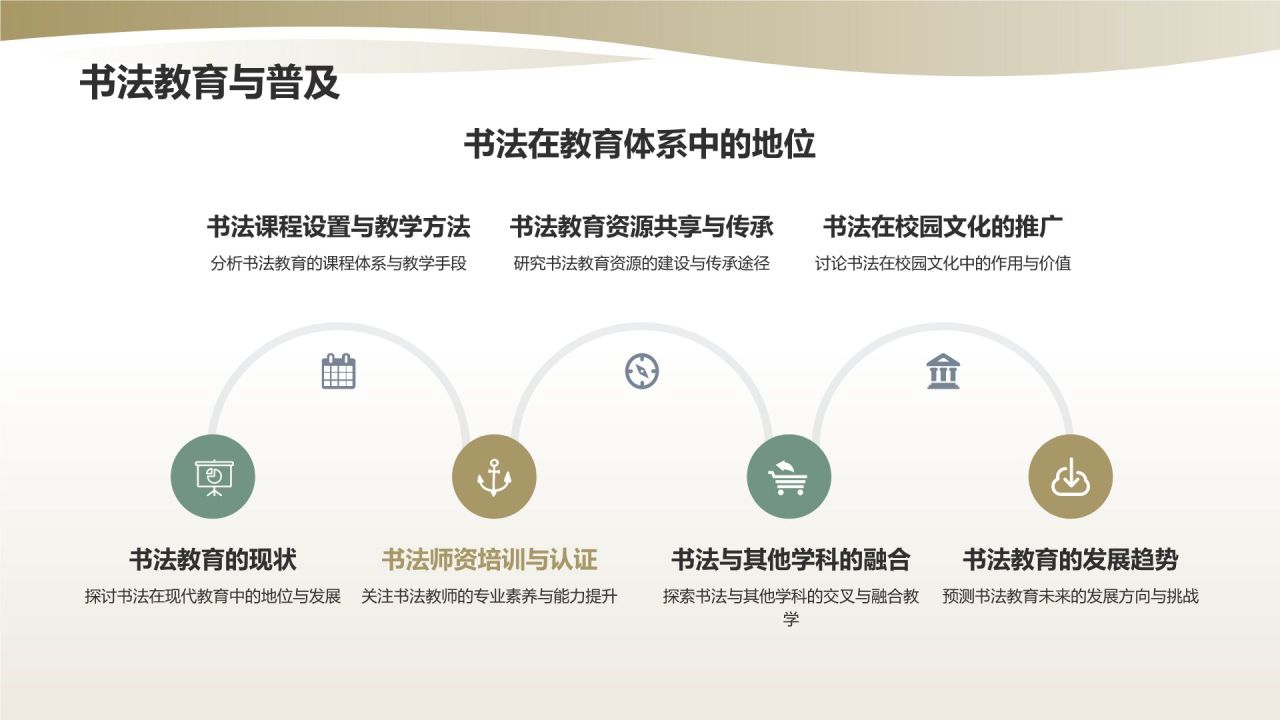中国传统文化——书法的历史与传承