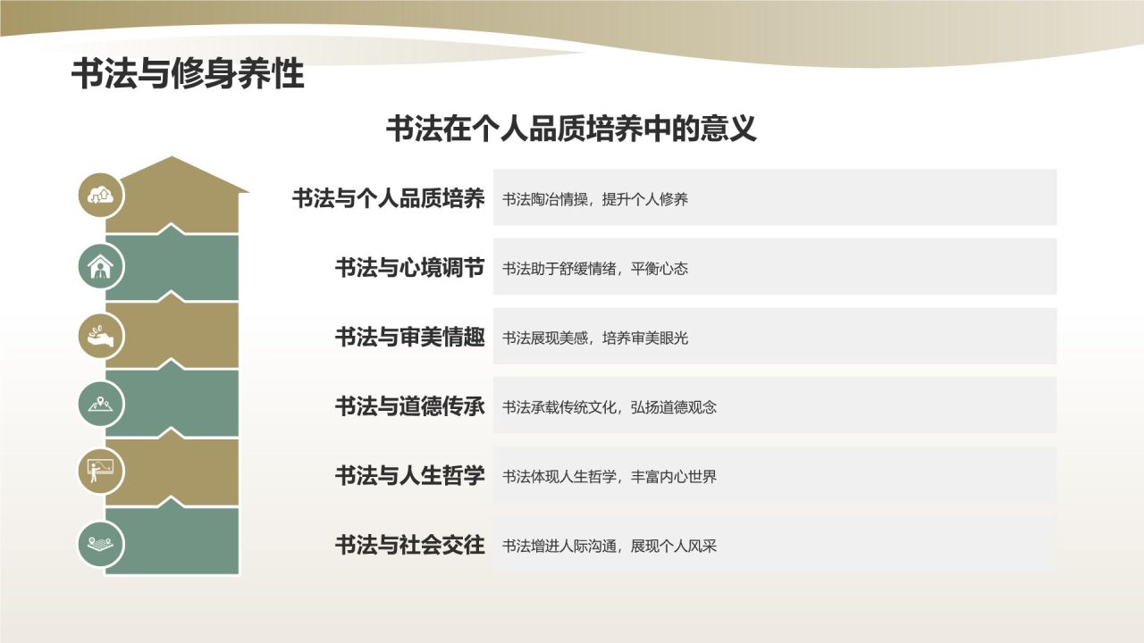 中国传统文化——书法的历史与传承