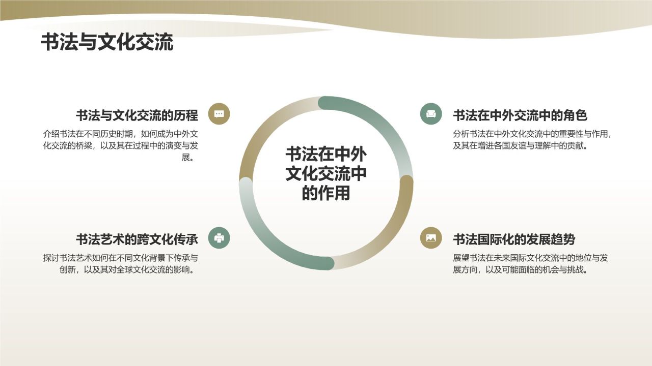 中国传统文化——书法的历史与传承