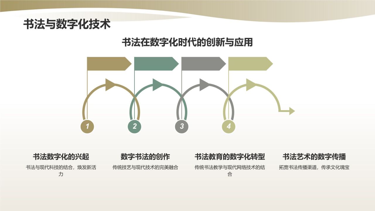 中国传统文化——书法的历史与传承