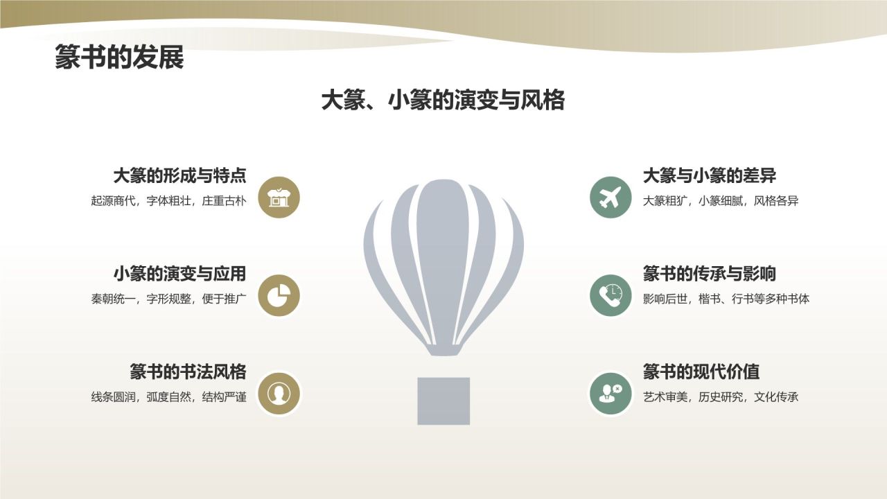 中国传统文化——书法的历史与传承